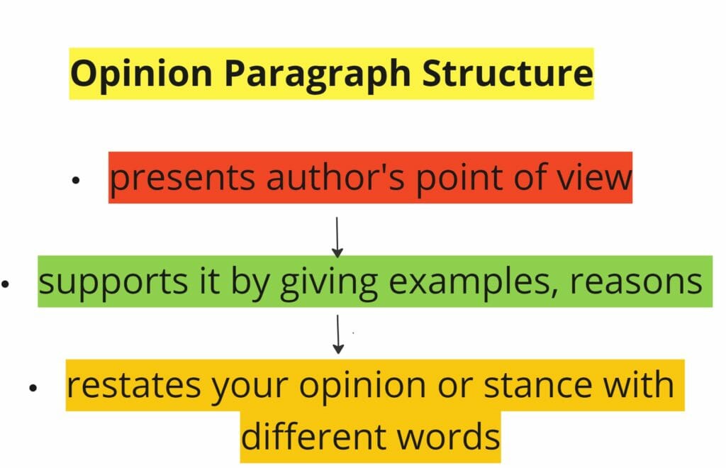 Opinion paragraph Structure