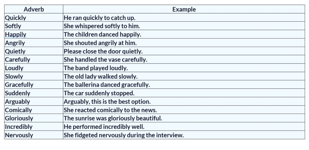 Adverbs with examples 