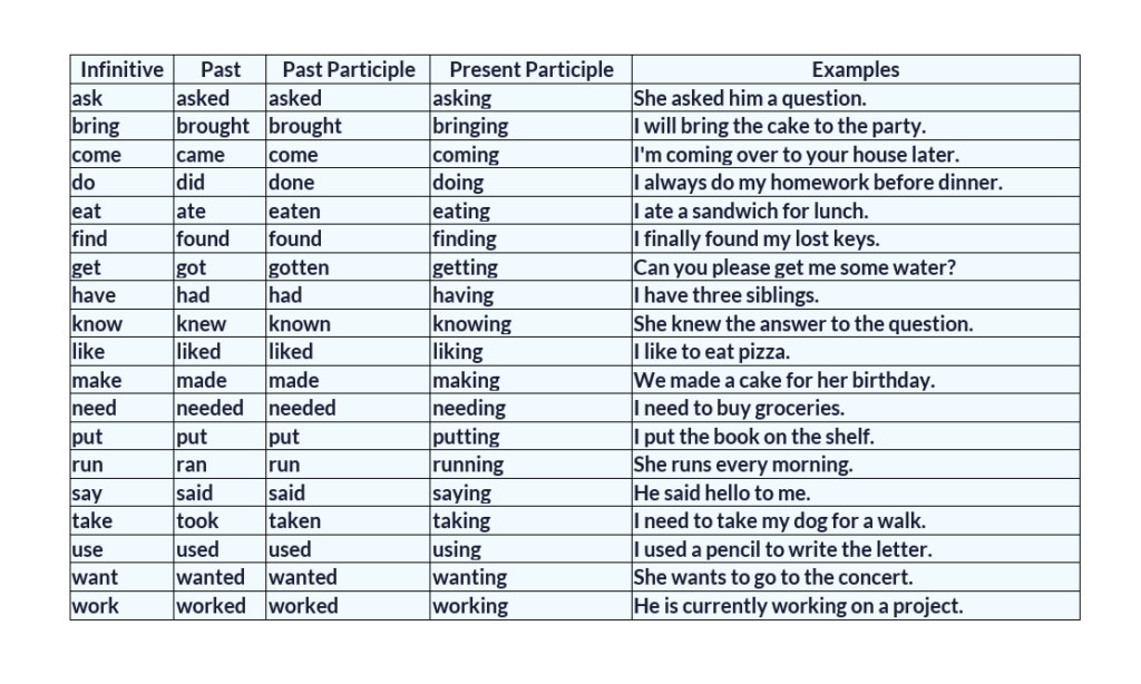 Comprehensive List of Activities for Teaching Verbs 