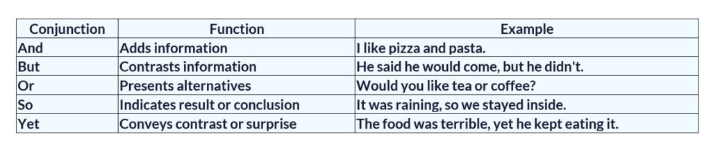 Conjunctions classroom activities 