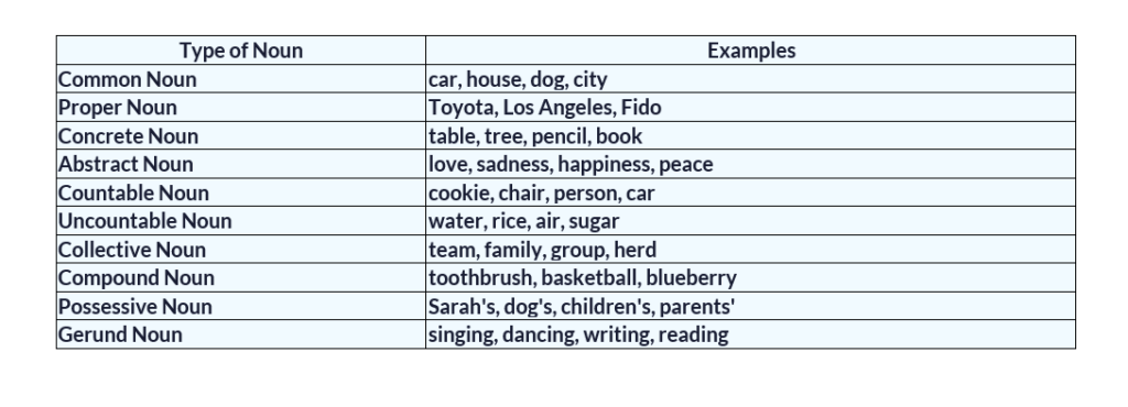 Fun Classroom Activities for Teaching Nouns